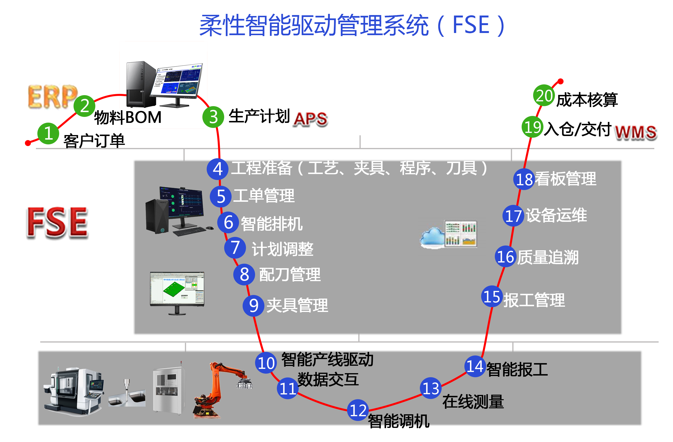 mes智能系统解决方案