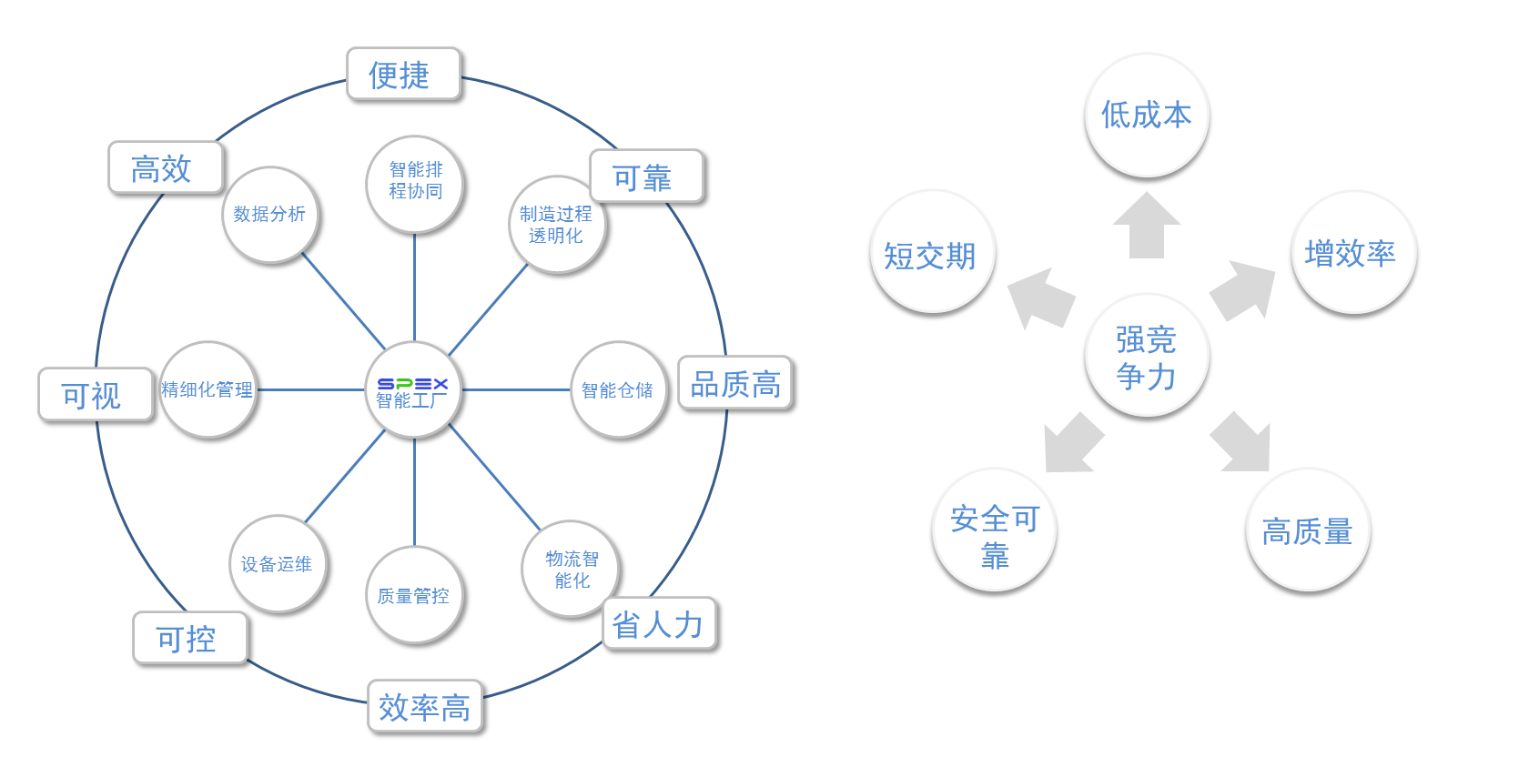 斯派科机加工行业智能工厂